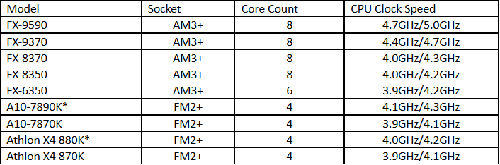 amd-lista-cpu-rv