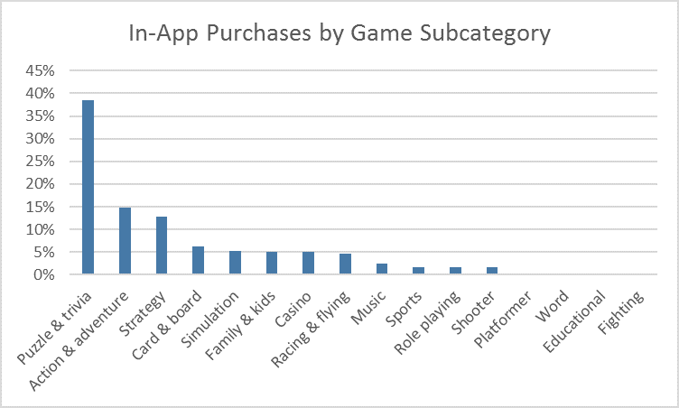 estadistica-windows-store-juegos-monetizacion