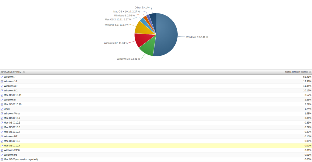 estadistica-net-application-so