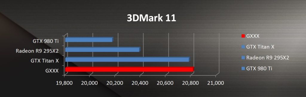 pruebas-3dmark-asus