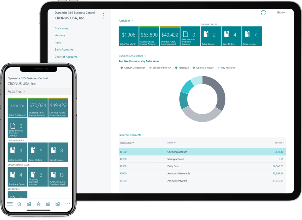 gestion empresa cualquier lugar Microsoft Dynamics 365