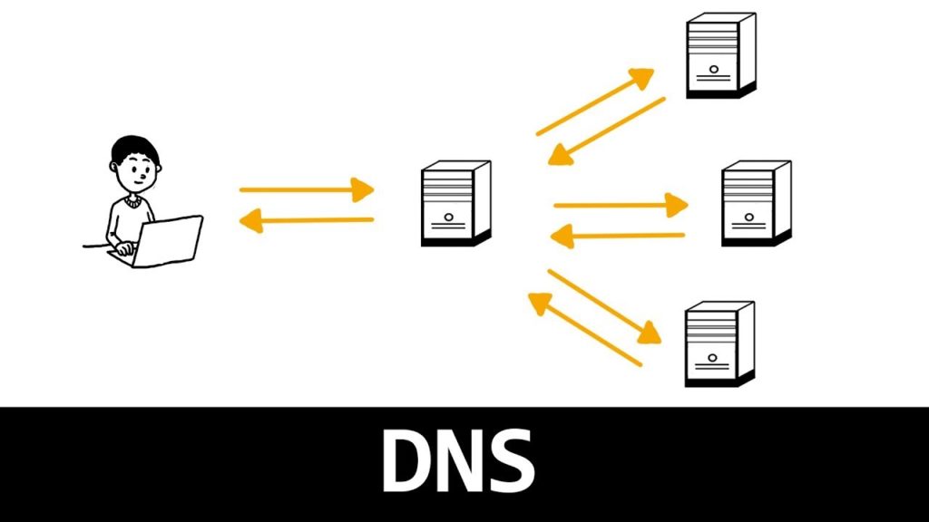 dns protocolo de internet