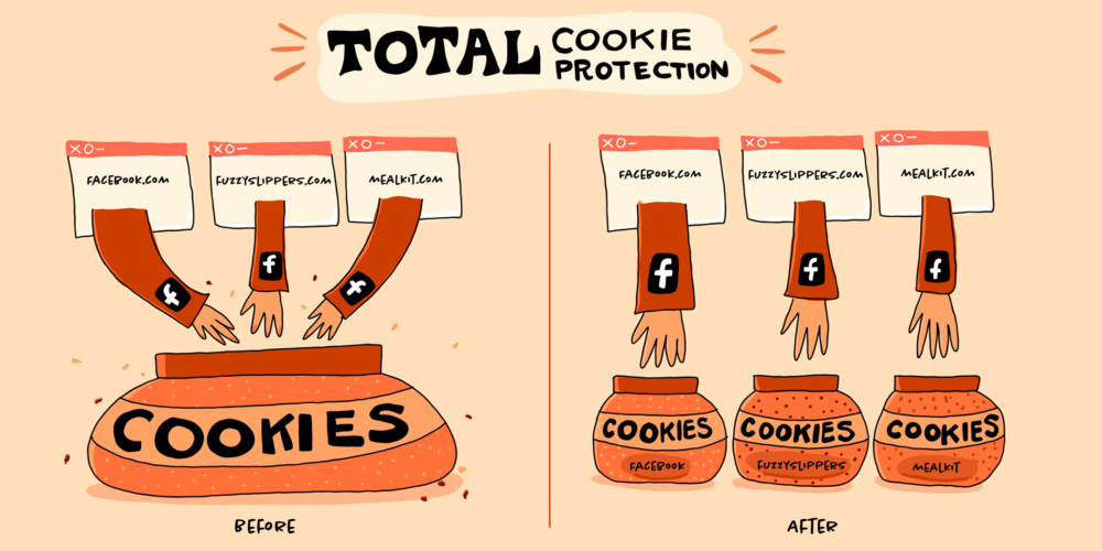 proteccion total de cookies en firefox 86