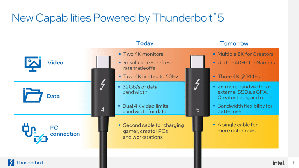 capacidades que tendrá Thunderbolt 5